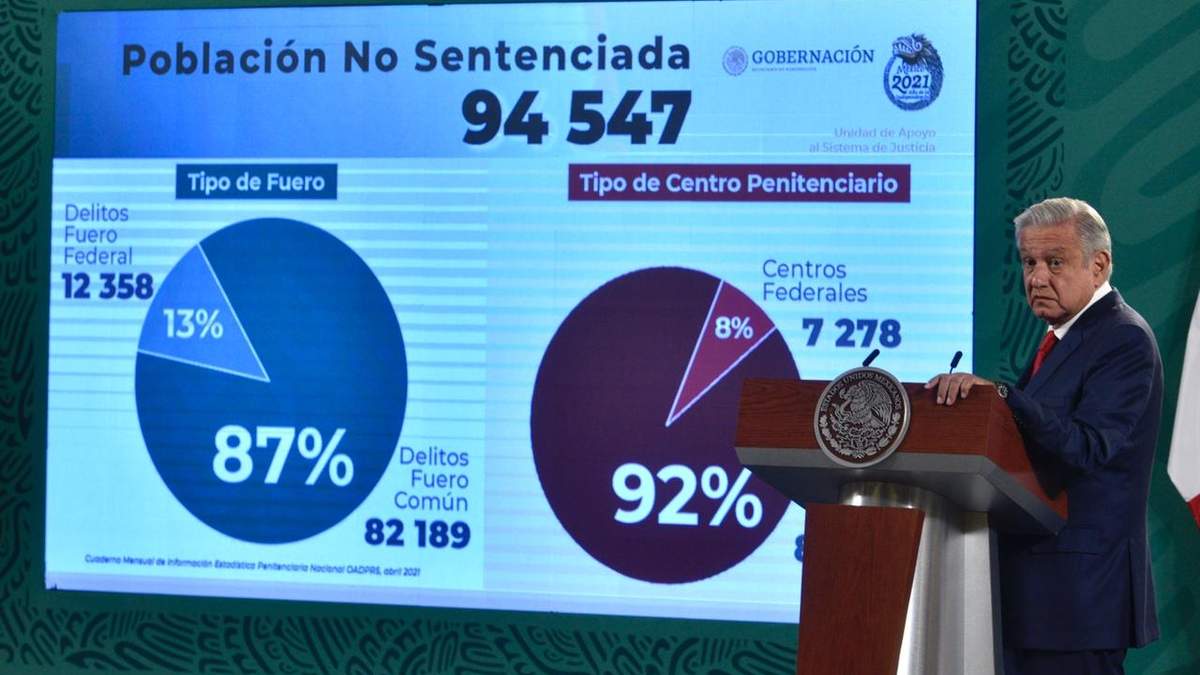 El presidente planteó la excarcelación para presos no sentenciados en 10 años