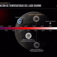 Webb mide la temperatura de un mundo rocoso a 40 años luz