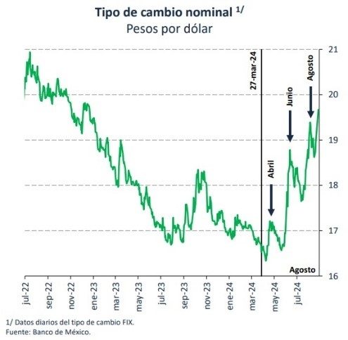 volatilidad