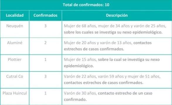 Contagiados 15/07 - parte nocturno