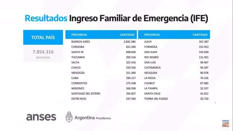 Ingreso Familiar de Emergencia (IFE).  Fuente: (Twitter)