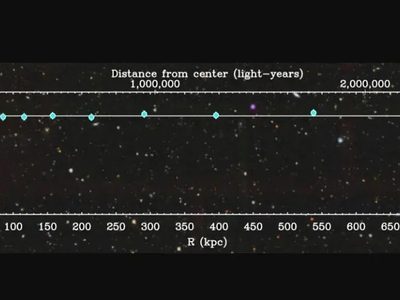 Científicos encuentran evidencia de una teoría de la gravedad más allá de Einstein