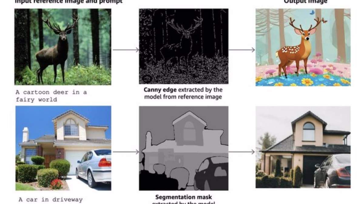 Amazon lanza Titan Image Generator v2 en Bedrock con capacidades actualizadas de edición y generación de imágenes