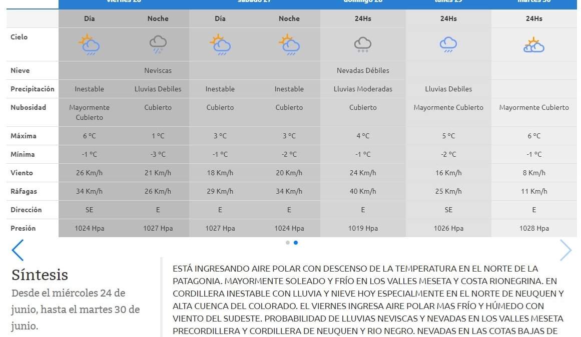 Reporte de la AIC