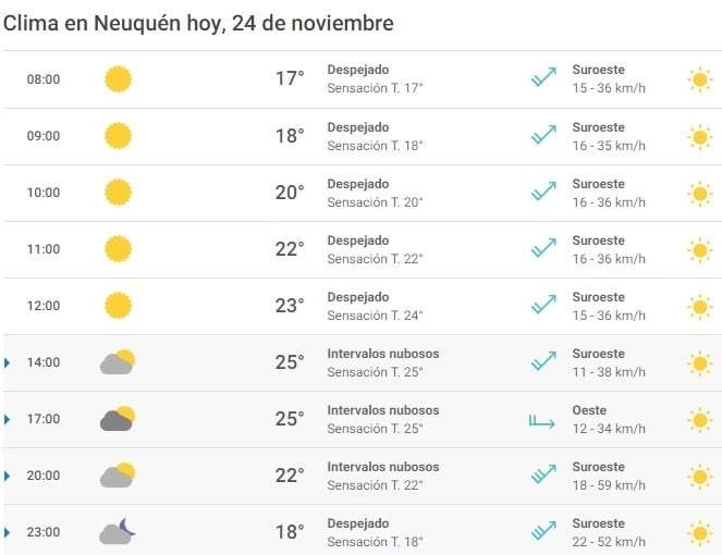 Reporte 24/11. Fuente: (Meteored)