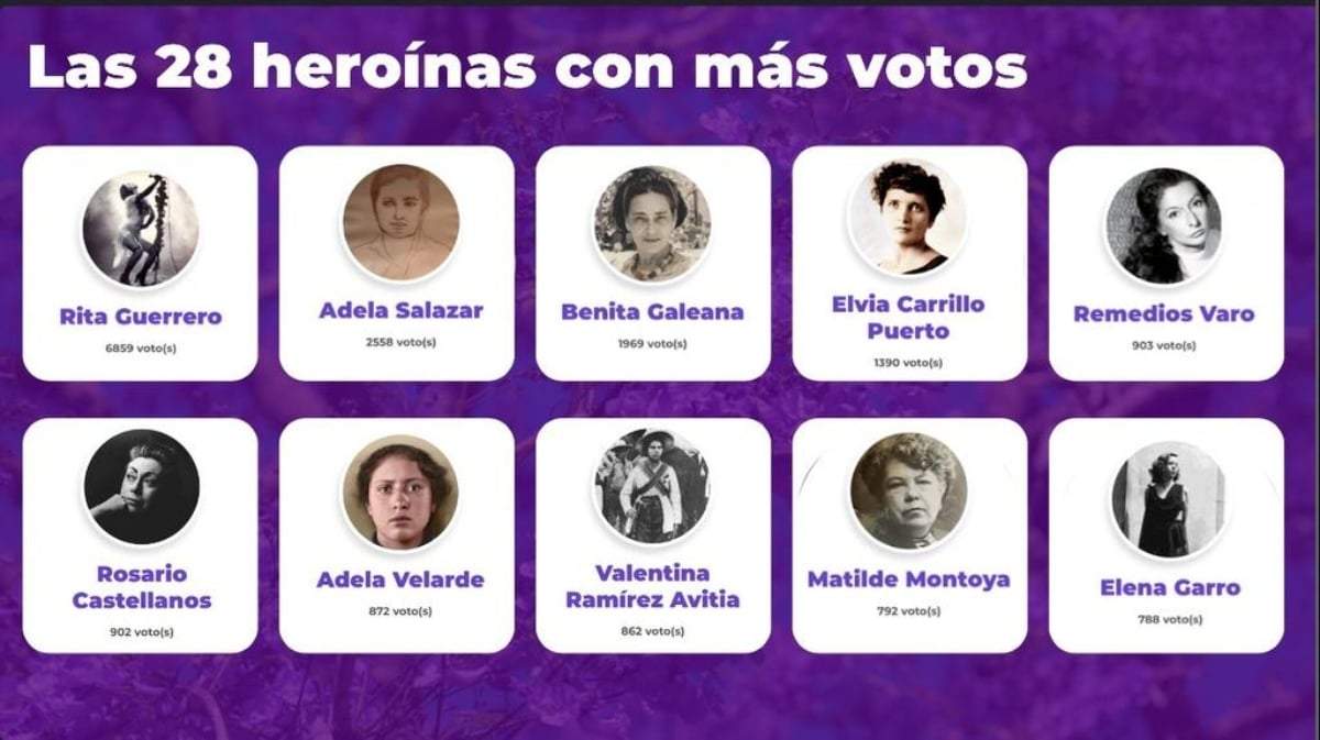 Las mujeres con más votos