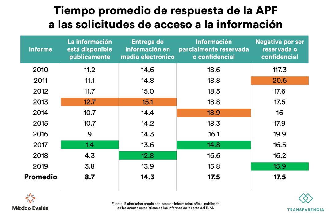 TABLA1_INAI_PROCESO