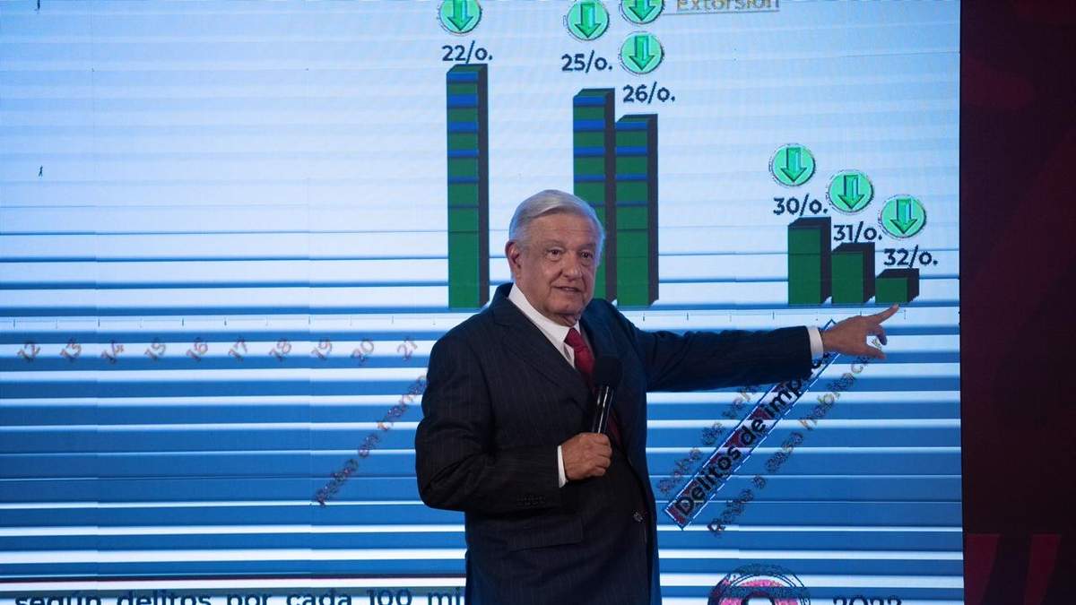 El presiente habla de la incidencia delictiva en Chiapas en la conferencia mañanera del 12 de julio de 2023