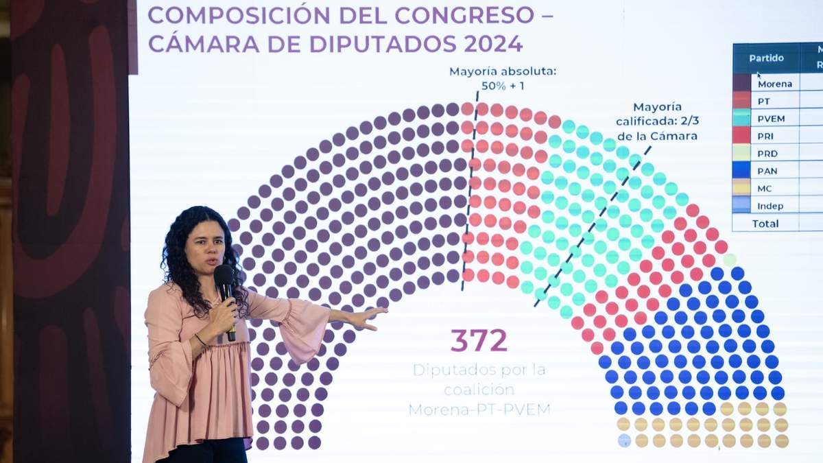 Luisa María Alcalde volvió a presentar en la conferencia mañanera del 5 de junio las gráficas de cómo quedaría el Congreso