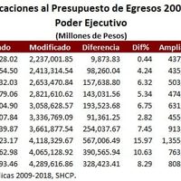 Poder de bolsa y presidencialismo