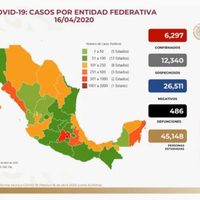 Reportan 486 muertes por covid-19 y estiman casi 56 mil contagios en México
