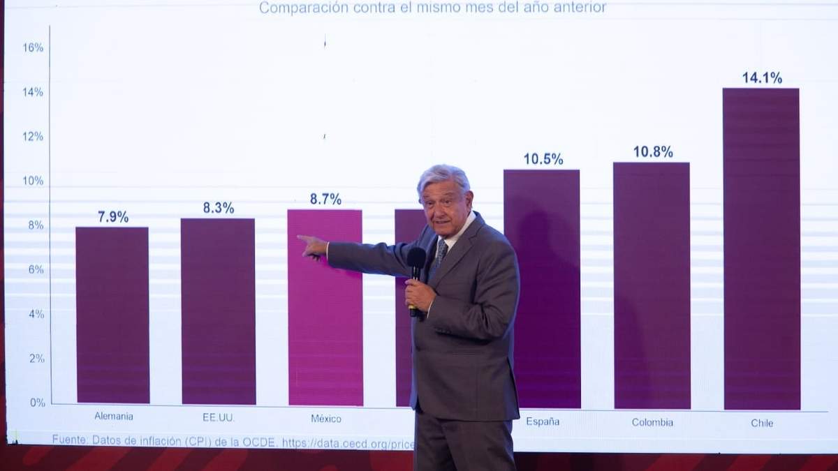El presidente habla de la inflación en la conferencia del 29 de septiembre de 2022