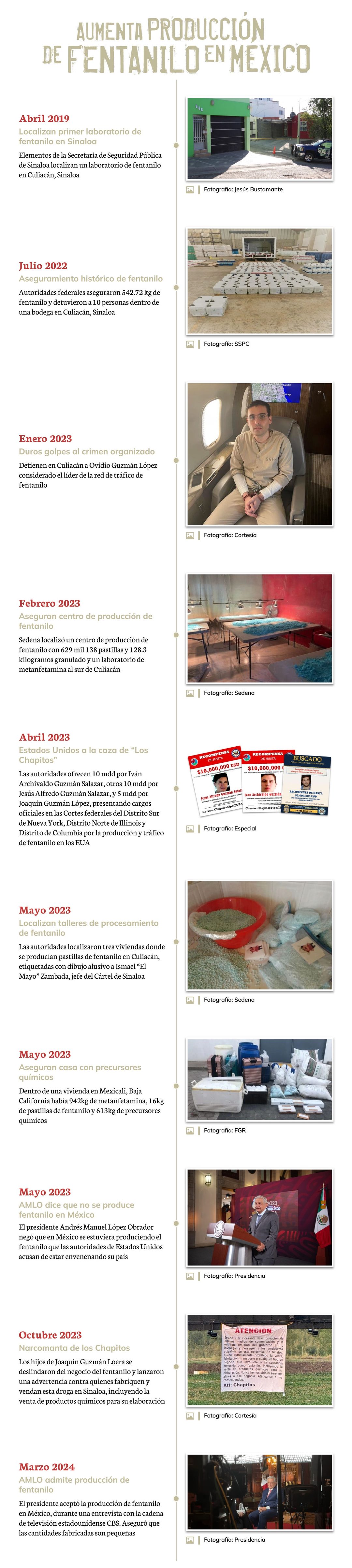 INFOGRAFIA 03
