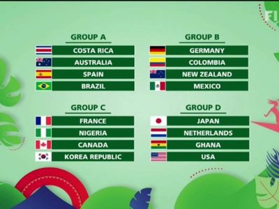 México enfrentará a Alemania en el mundial sub 20 femenil