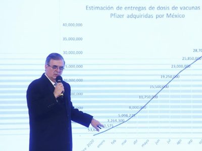 El martes llegarán 53 mil dosis más de vacuna contra covid-19: Marcelo Ebrard