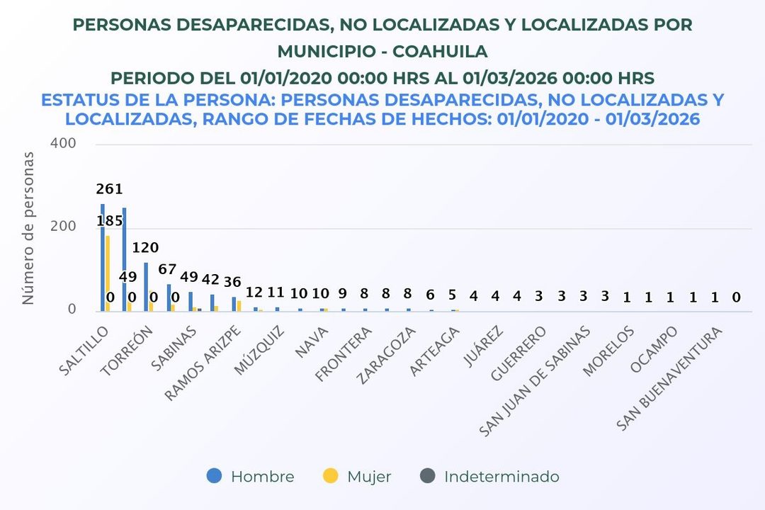 Copia de personas-desaparecidas-n