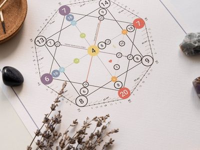 Predicciones numerológicas clave para el jueves 27/11