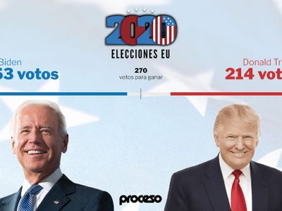 Joe Biden gana Michigan y queda a 17 votos del triunfo