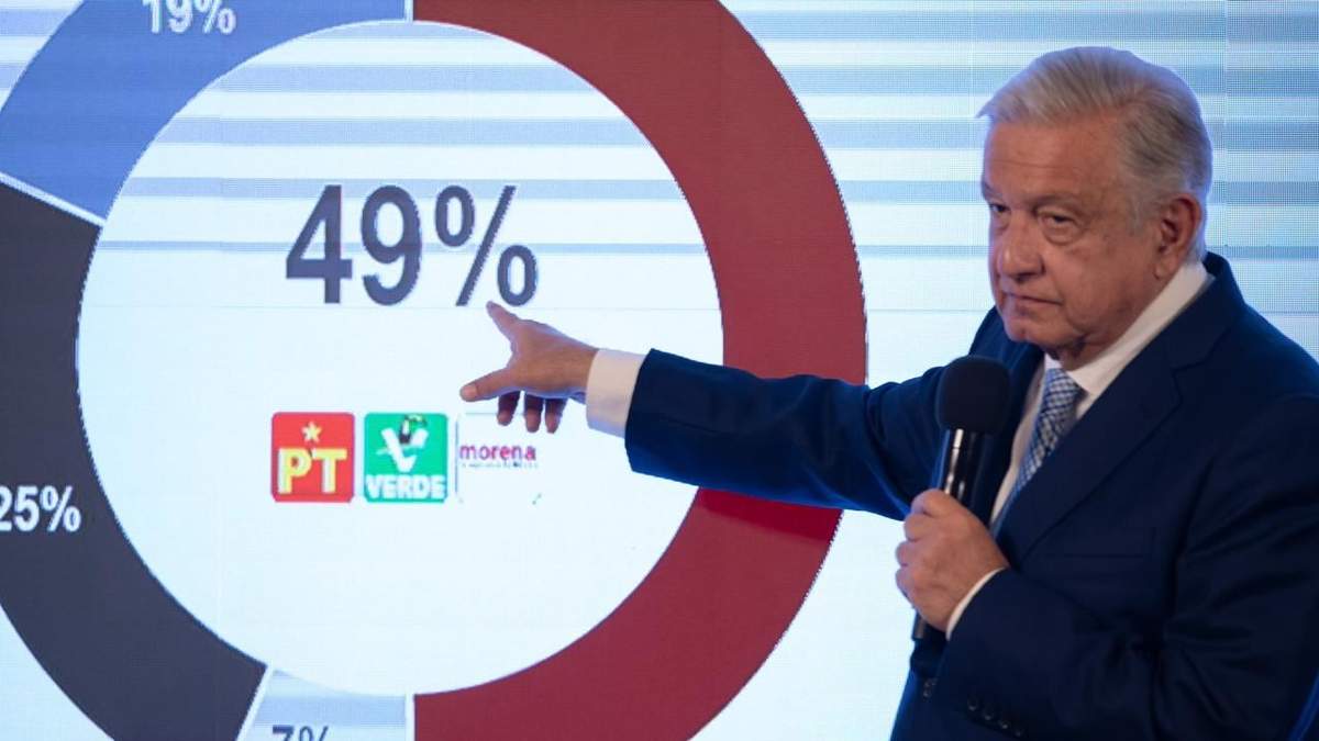 El presidente mostró la encuesta en la conferencia del miércoles