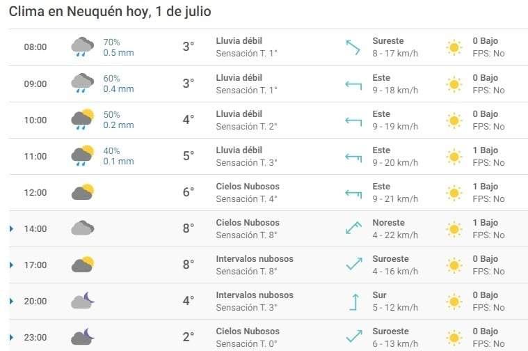 clima en Neuquén