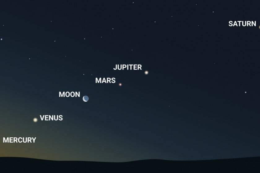 Alineación planetaria