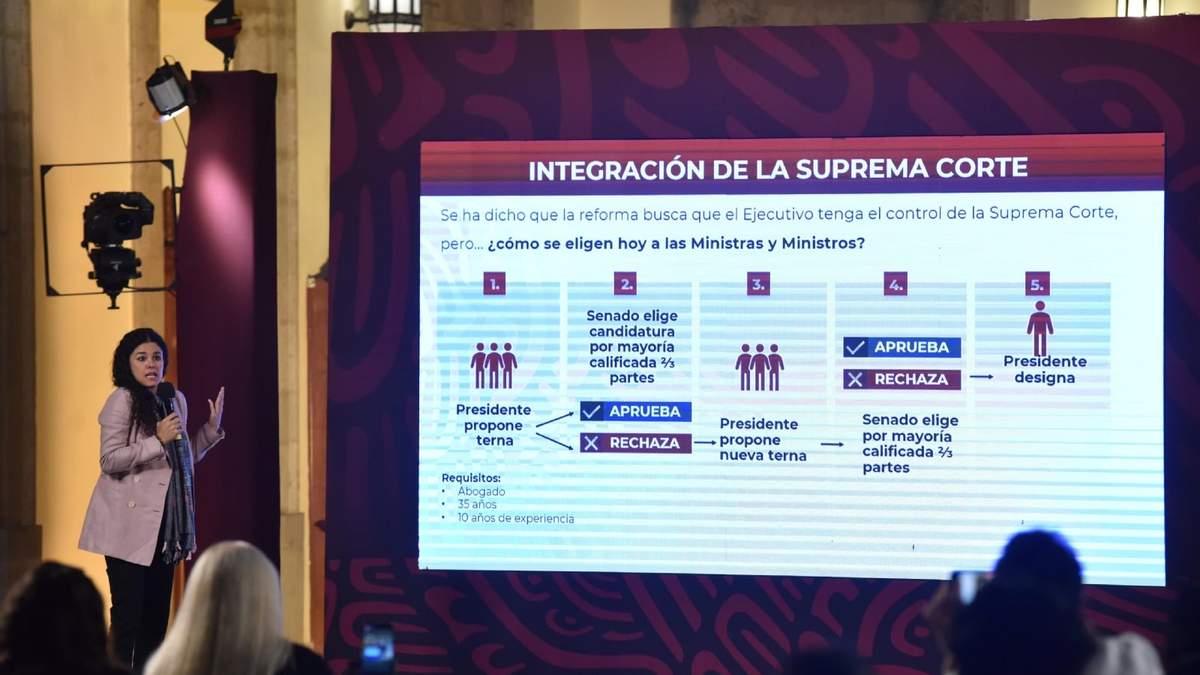 Luisa María Alcalde en la mañanera