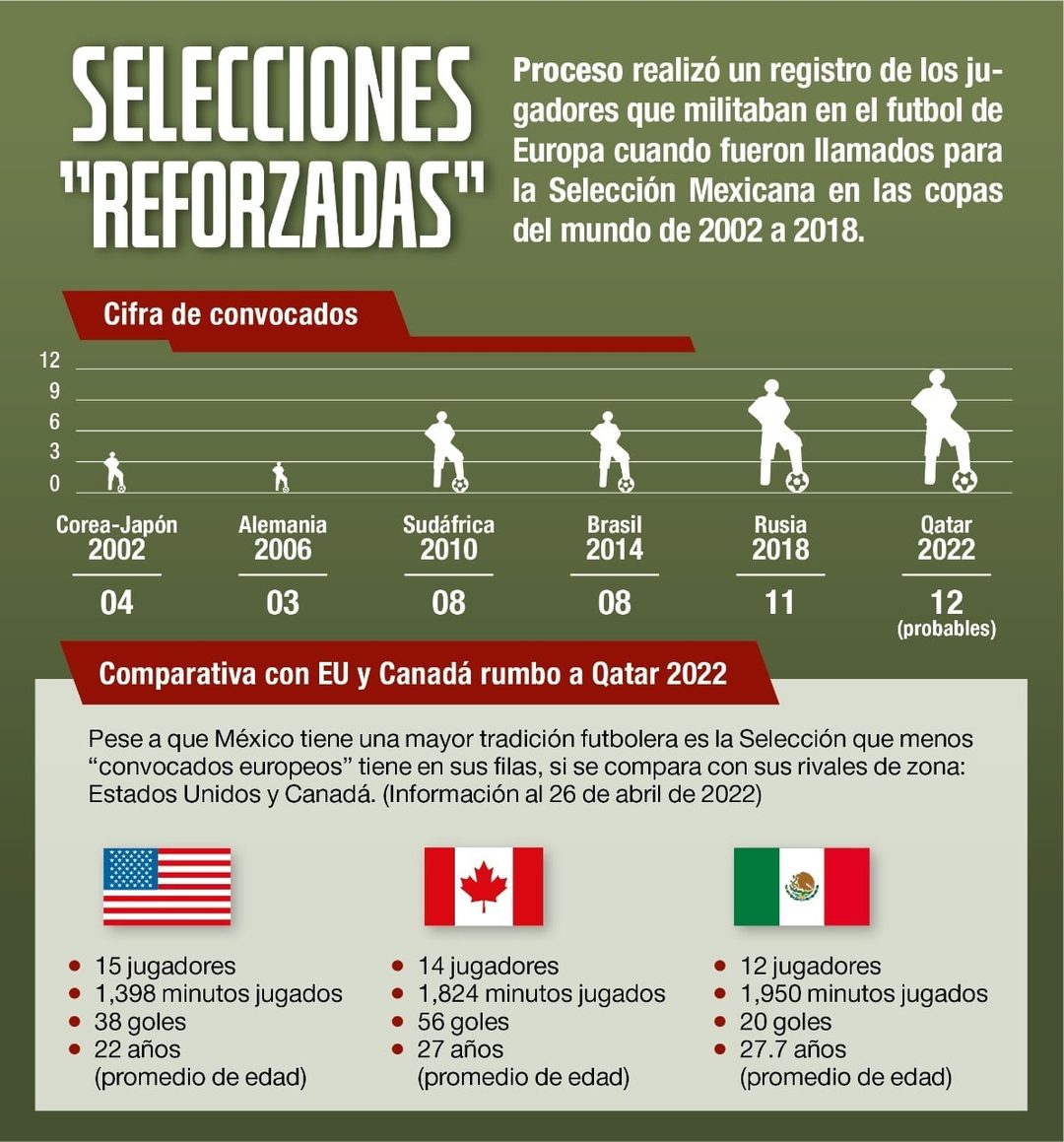 selecciones reforzadas