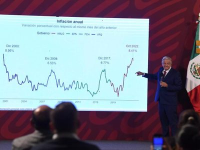 AMLO asegura que otros países "ya están copiando" su estrategia contra la inflación