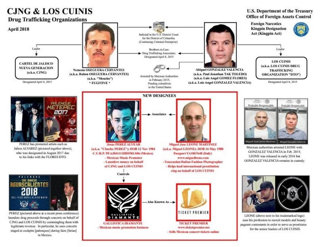 vínculos asesinado Polanco (1) (1)