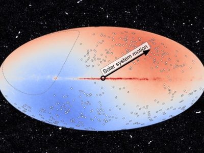 Primera medición del efecto del movimiento de la Tierra en el Universo