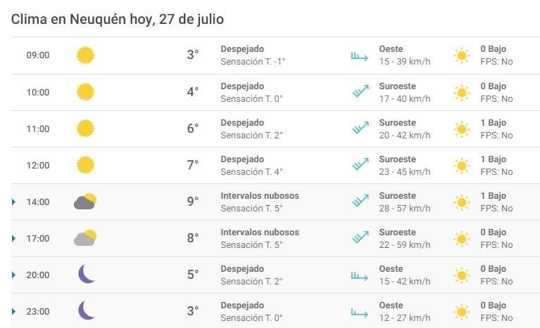 Clima 27/07