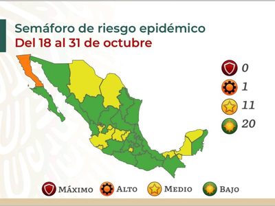Así quedó el semáforo del 18 al 31 de octubre: 20 estados en verde y 11 en amarillo