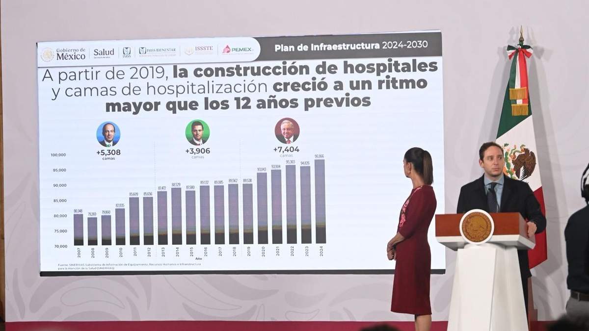 La presidenta Claudia Sheinbaum y el subsecretario de Integración Sectorial y Desarrollo de la Secretaría de Salud, Eduardo Clark, en la conferencia matutina de Palacio Nacional, el martes 19 de mayo de 2026
