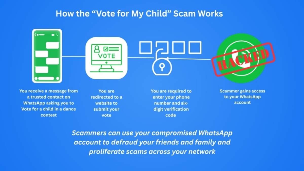 Estafa de WhatsApp 'Vota por mi hijo'