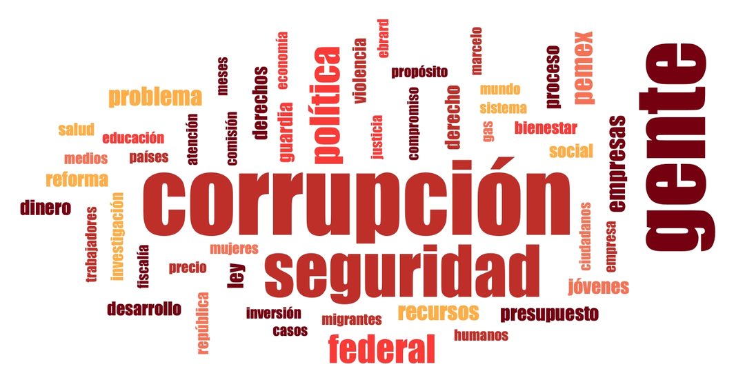 Nube de palabras total 2019