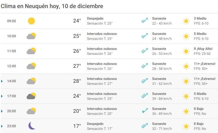 Clima 10/12. Fuente: (Twitter)