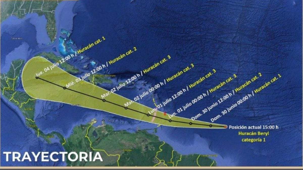 Trayectoria de Beryl