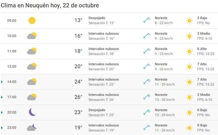 Clima 22/10. Fuente: (Meteored)