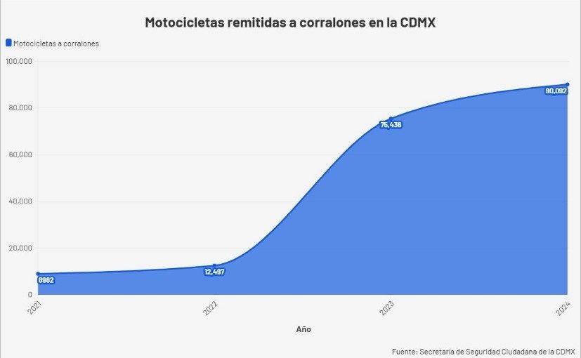 Motociclistas corralones