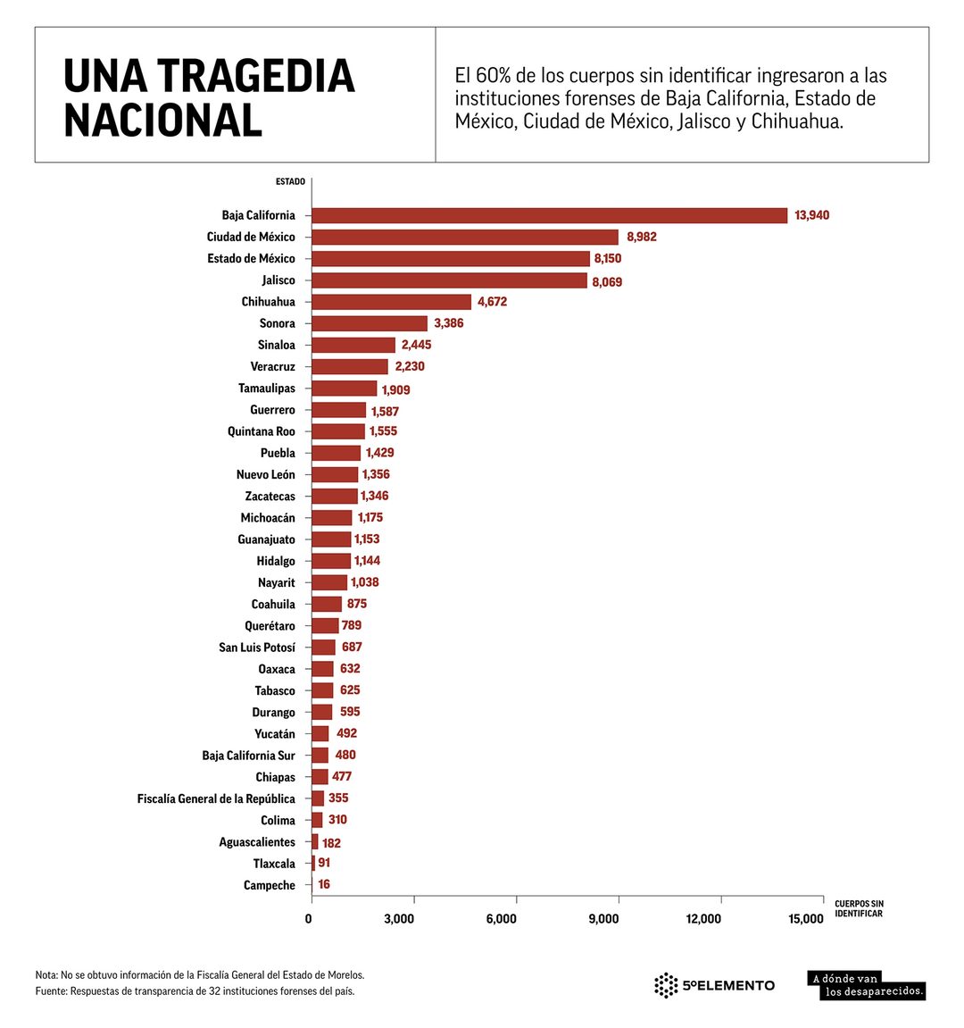 Gráfico. Una tragedia nacional (2)