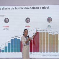 El Mundial llega y la seguridad sigue siendo un discurso político y de acción reactiva