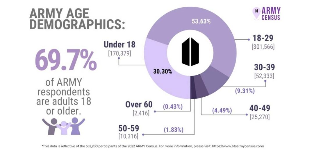 demografia