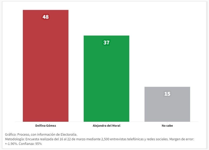Electoralia