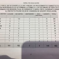 Frena el PRI sanciones contra funcionarios que avalaron contrato para la venta de etano a Odebrecht