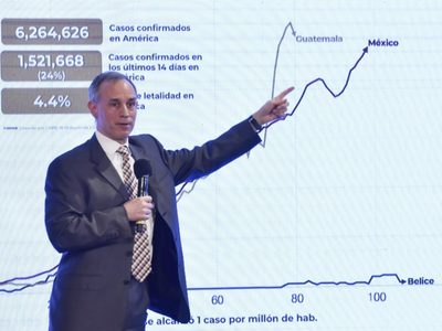 Un 62% de los mexicanos reprueba la gestión de López Gatell
