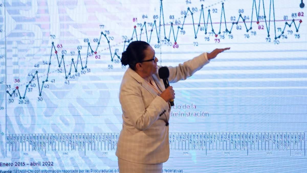La secretaria de Seguridad y Protección Ciudadana durante la  mañanera de este lunes