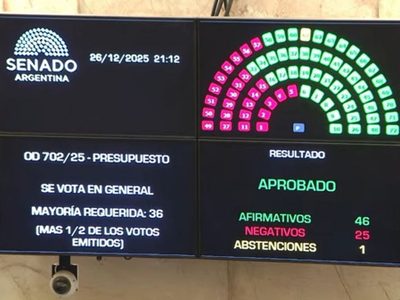 El Gobierno logró aprobar el Presupuesto con la oposición dialoguista