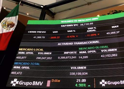 Los valores cayeron en todo el mundo. Fuente: (Twitter)