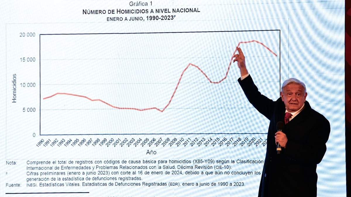 Conferencia del 23 de enero de 2024