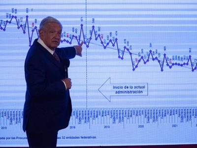 AMLO insiste: La CDMX es una de las ciudades más seguras del mundo